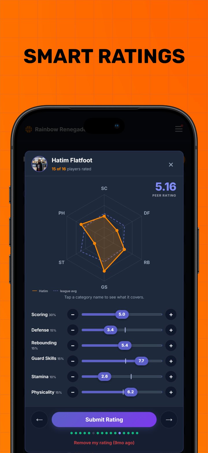 Rate player skills in OnBall