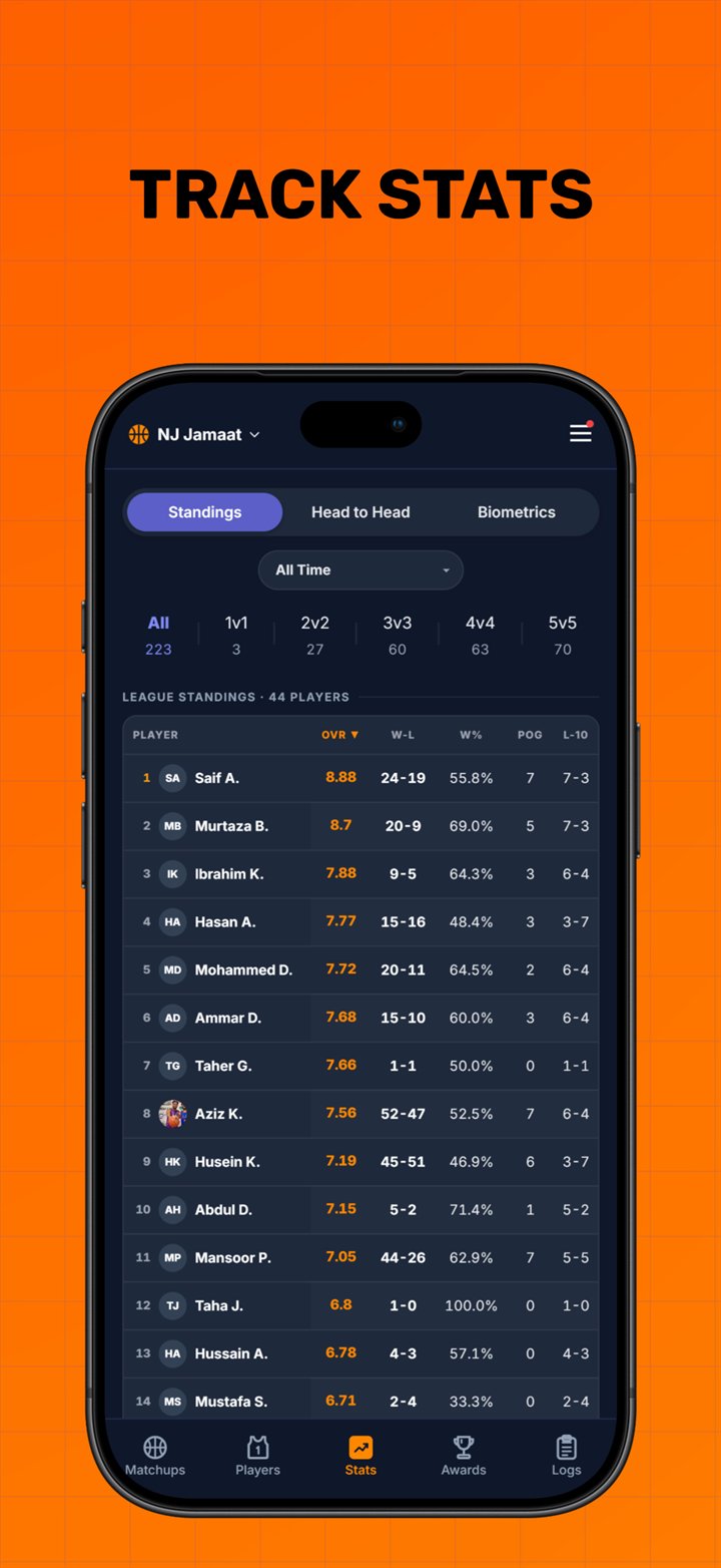 League standings by OVR in OnBall